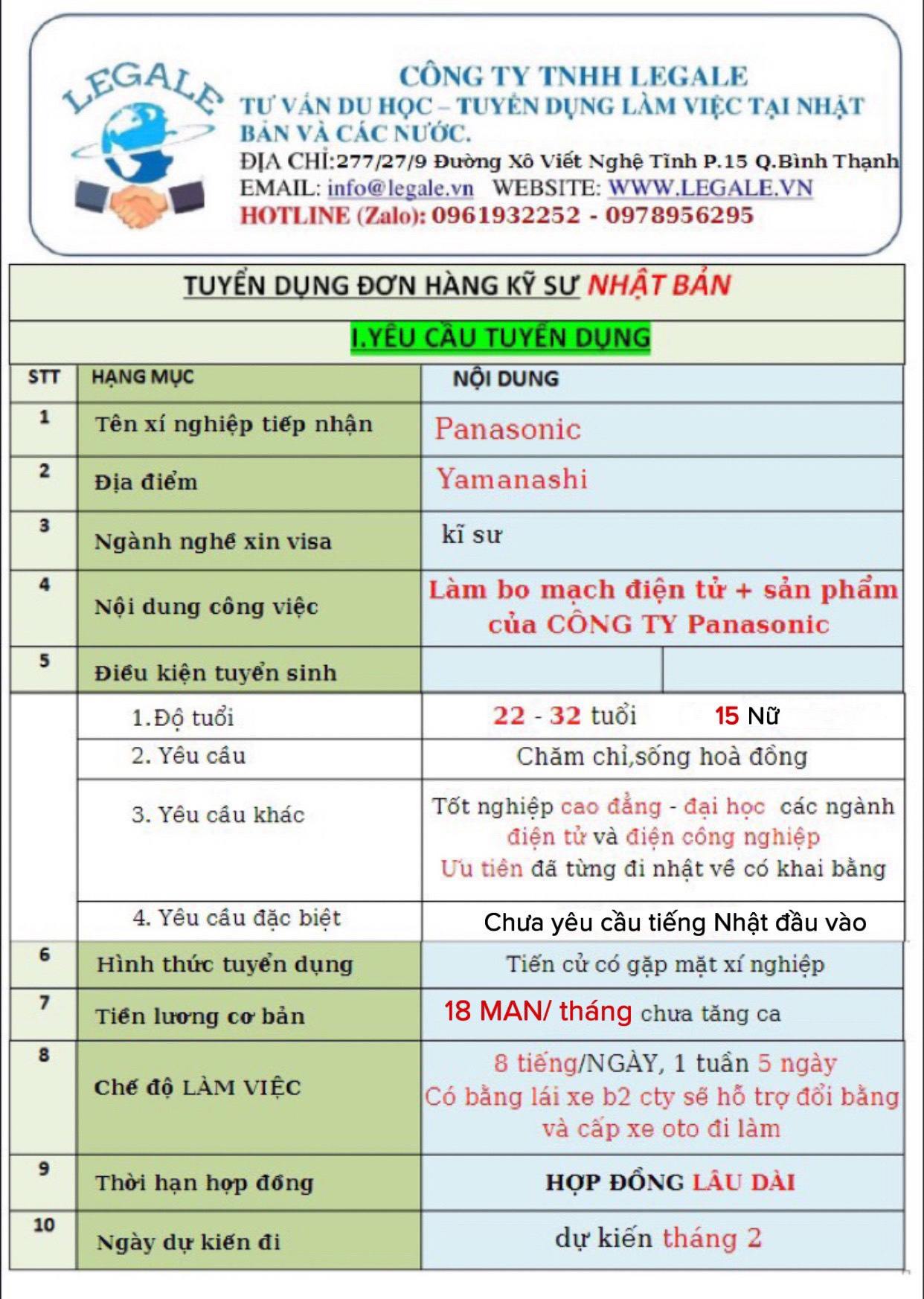 Đơn hàng Kỹ sư Nhật Bản xí nghiệp Panasonic
