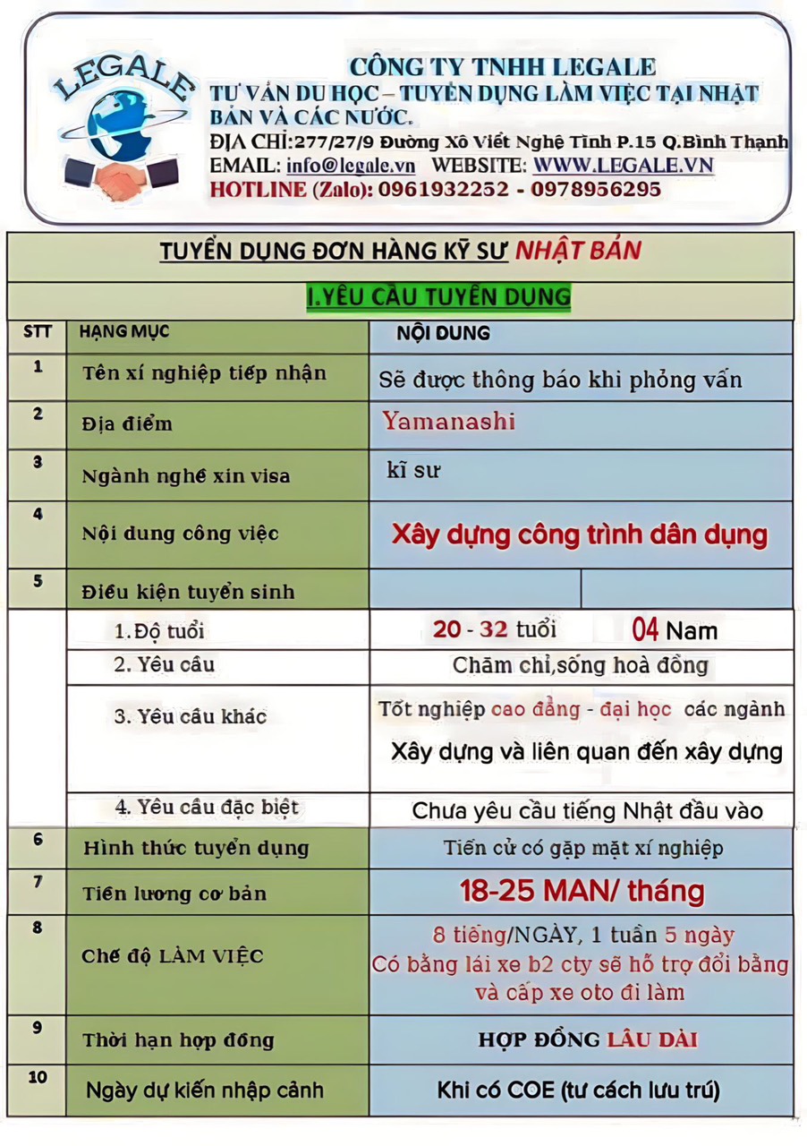 Đơn hàng Kỹ sư Nhật Bản