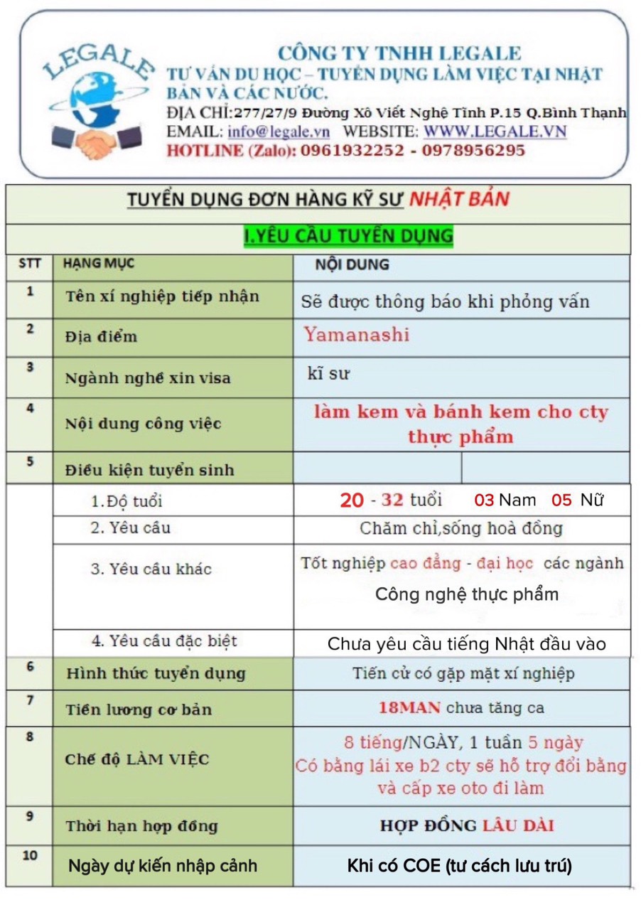 Đơn hàng Kỹ sư Nhật Bản